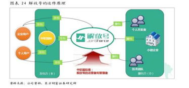 中軟國(guó)際（00354.HK） 誰(shuí)說軟件外包公司不賺錢？解碼軟件外包服務(wù)的價(jià)值密碼